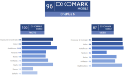 OnePlus-6-dxomark.png